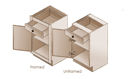 Cabinetry 101 Merit Kitchens Ltd